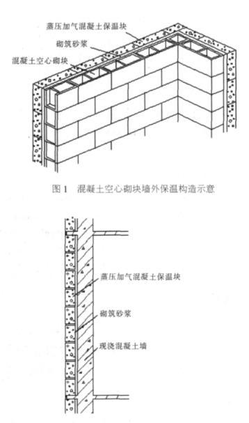 湖南蒸压加气混凝土砌块复合保温外墙性能与构造